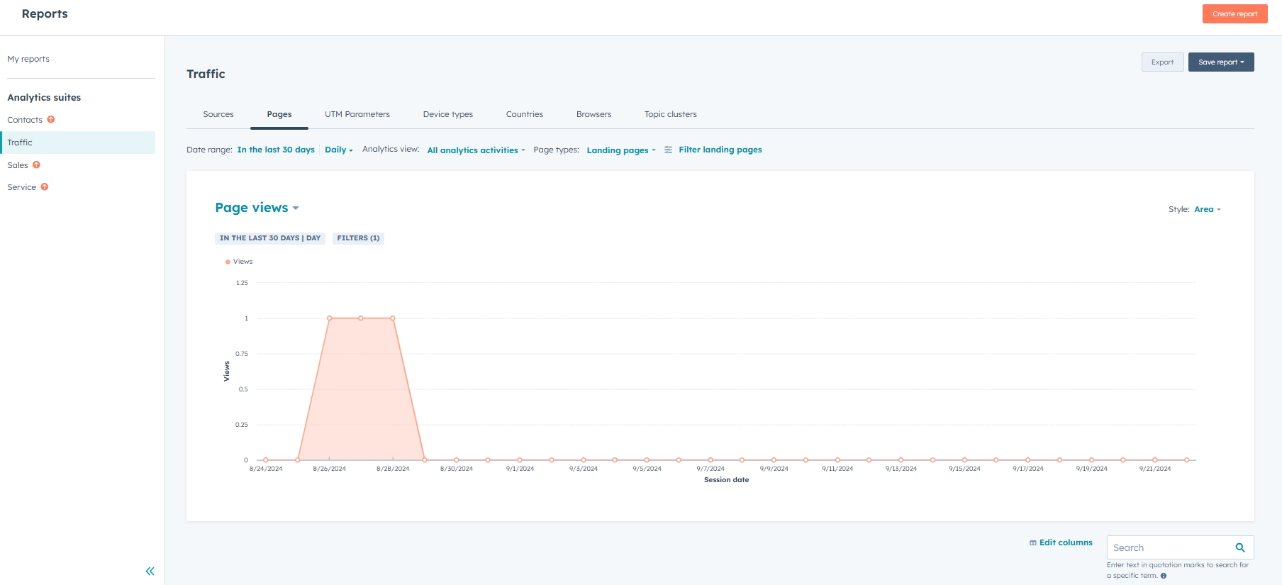 HubSPot reports traffic analysis