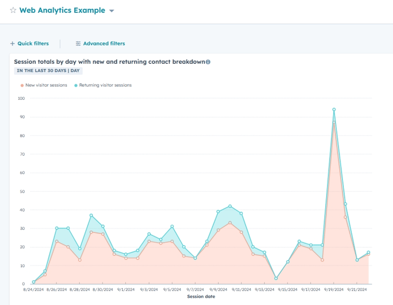 HubSpot reporting sample