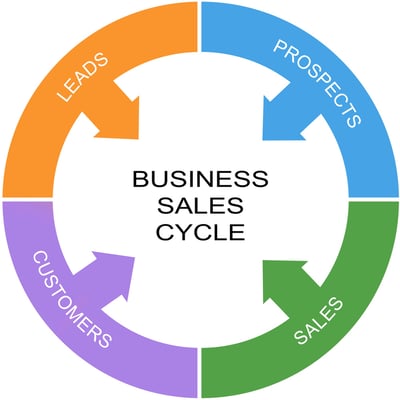 Sales Cycles