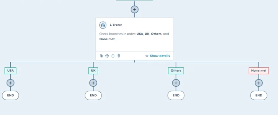 Segment Leads By Location