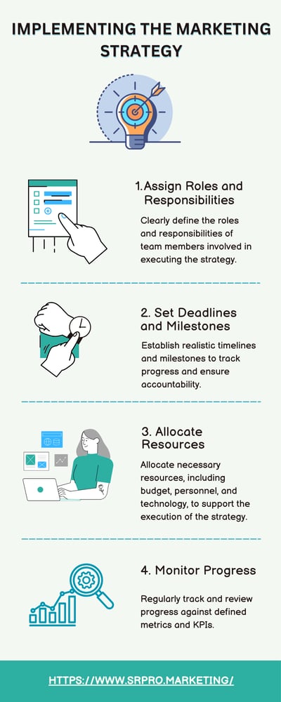 Steps to execute the strategy