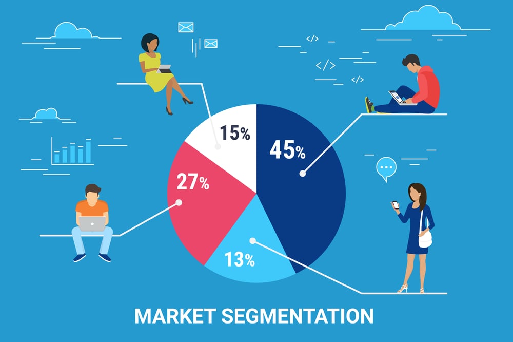 What is Market Segmentation? Advantages, Limitations, and Strategies